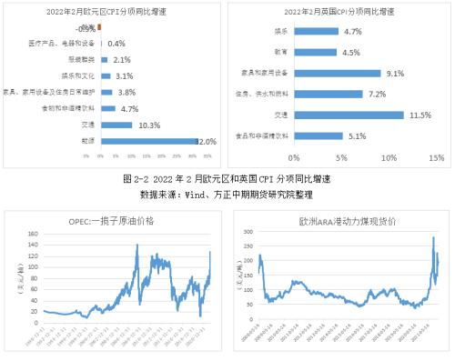全球宏觀經濟與大宗商品市場周報 西方未就對俄能源禁運達成共識 歐洲通脹再創歷史新高