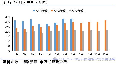 聚焦供應(yīng)端 pta延續(xù)尋底進程 申萬期貨 商品專題 能源化工提供者99期貨