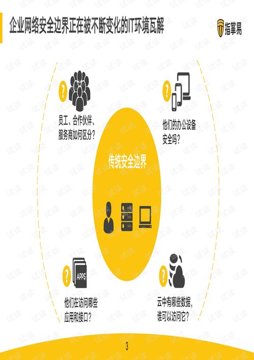 sdp安全網關靈犀v1.0.0產品方案.pdf 網絡安全文檔類資源 csdn下載