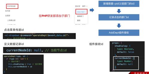 人力資源智能化管理項(xiàng)目 day04 組織架構(gòu)