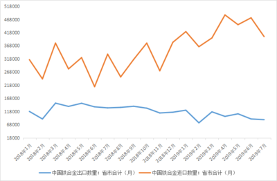 Mysteel 9月份國內(nèi)鐵合金市場需求尚可，資源供應平穩(wěn)